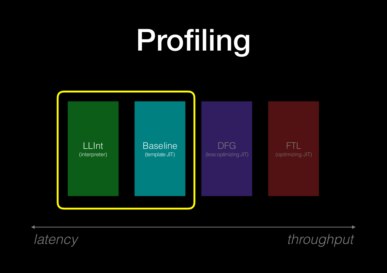 profiling_tiers