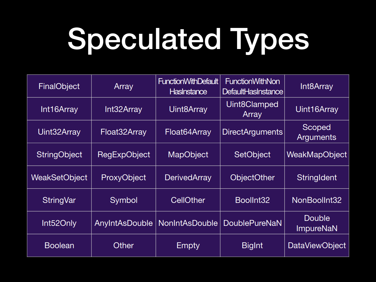 speculation-types