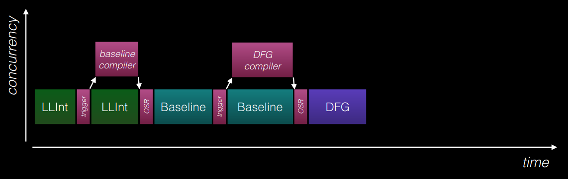 dfg-pipeline-execution